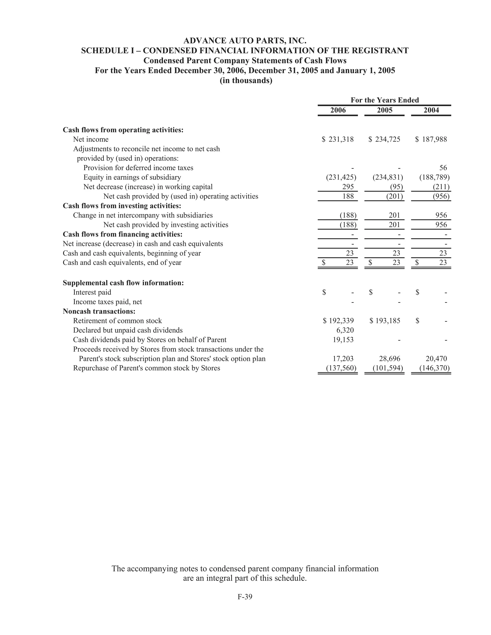 advance auto parts 2006AnnualReport