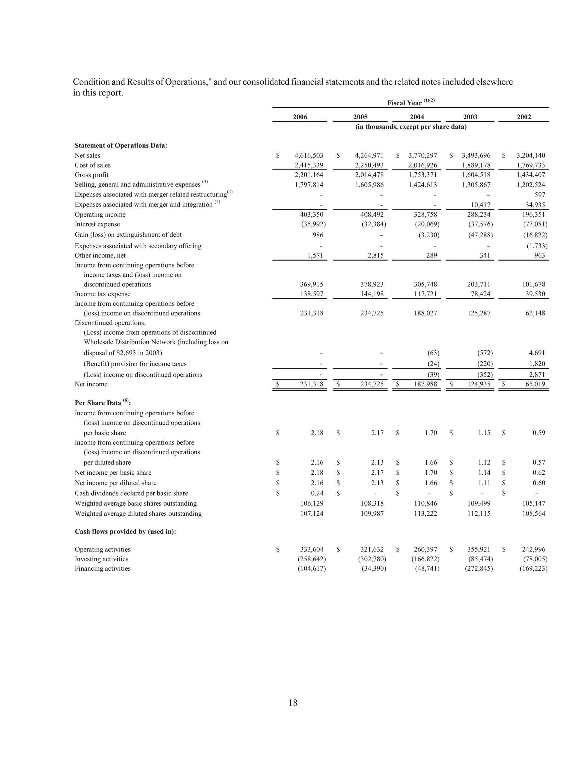 advance auto parts 2006AnnualReport
