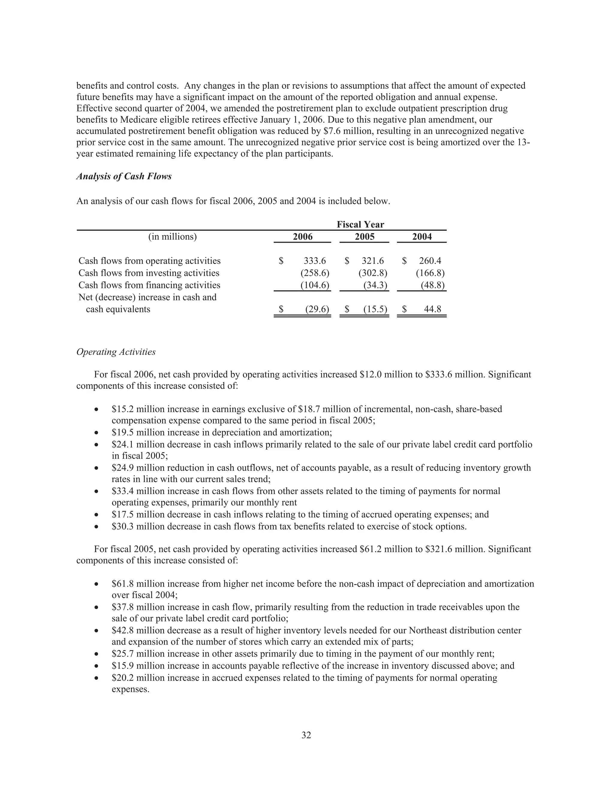 advance auto parts 2006AnnualReport