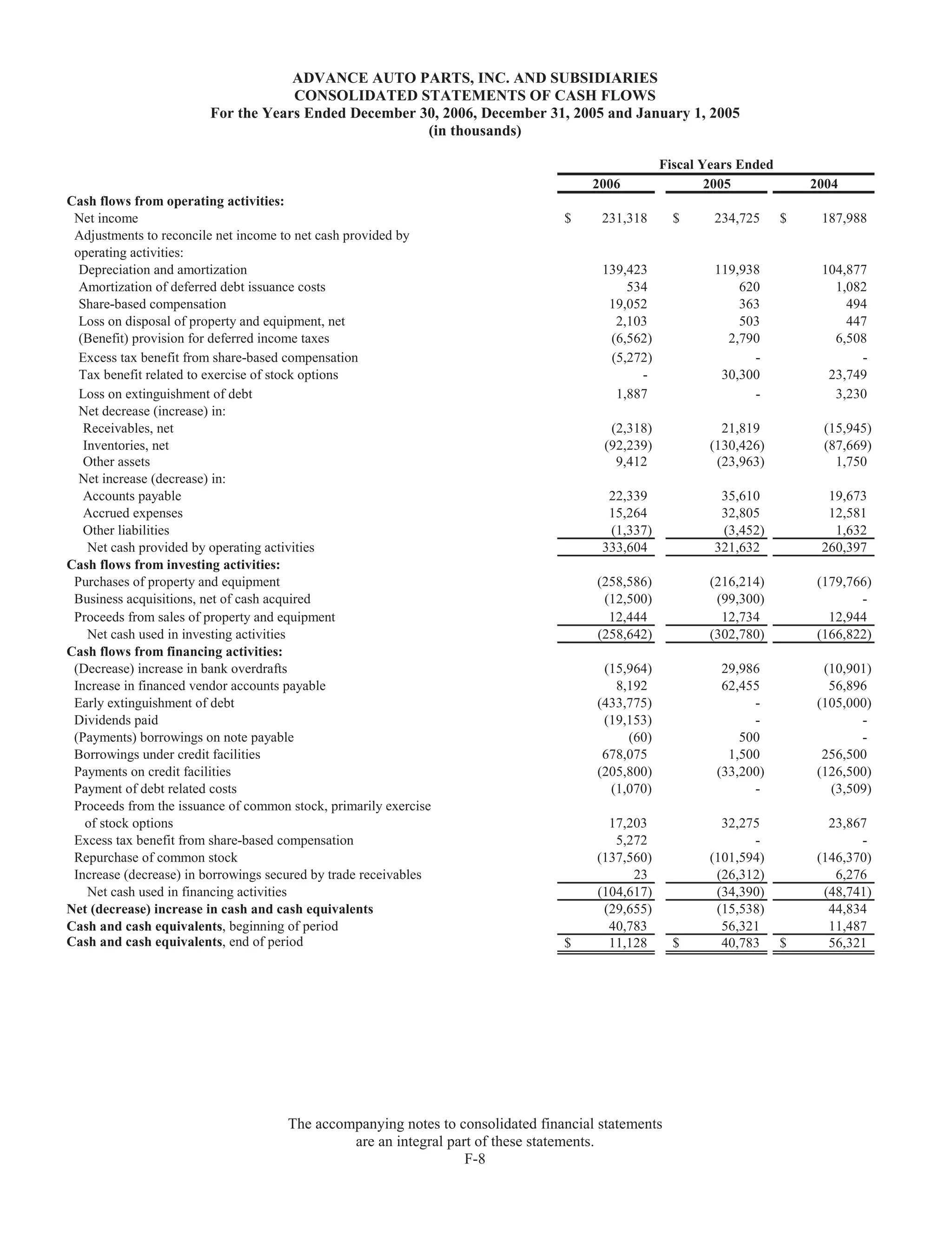 advance auto parts 2006AnnualReport