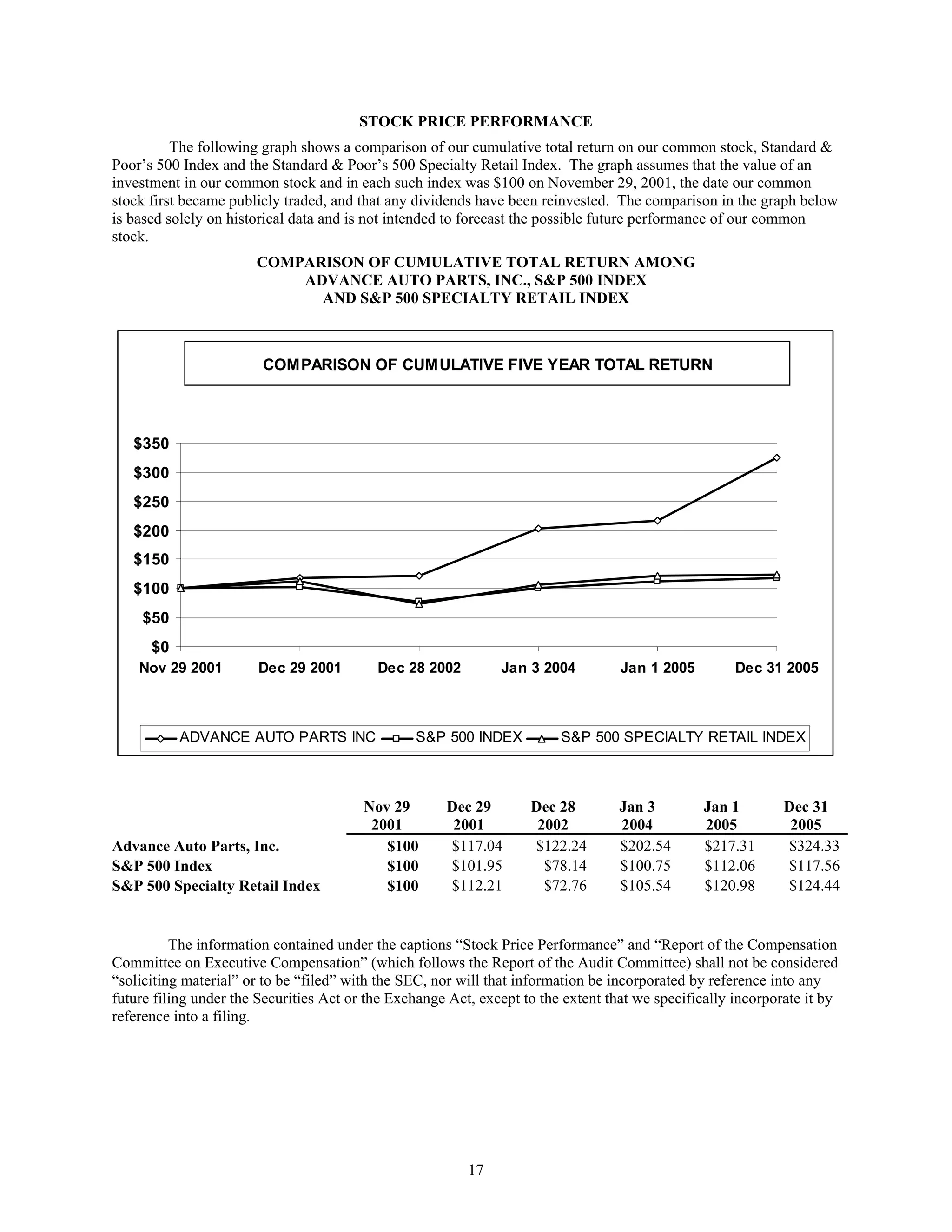 advance auto parts 2006_Proxy