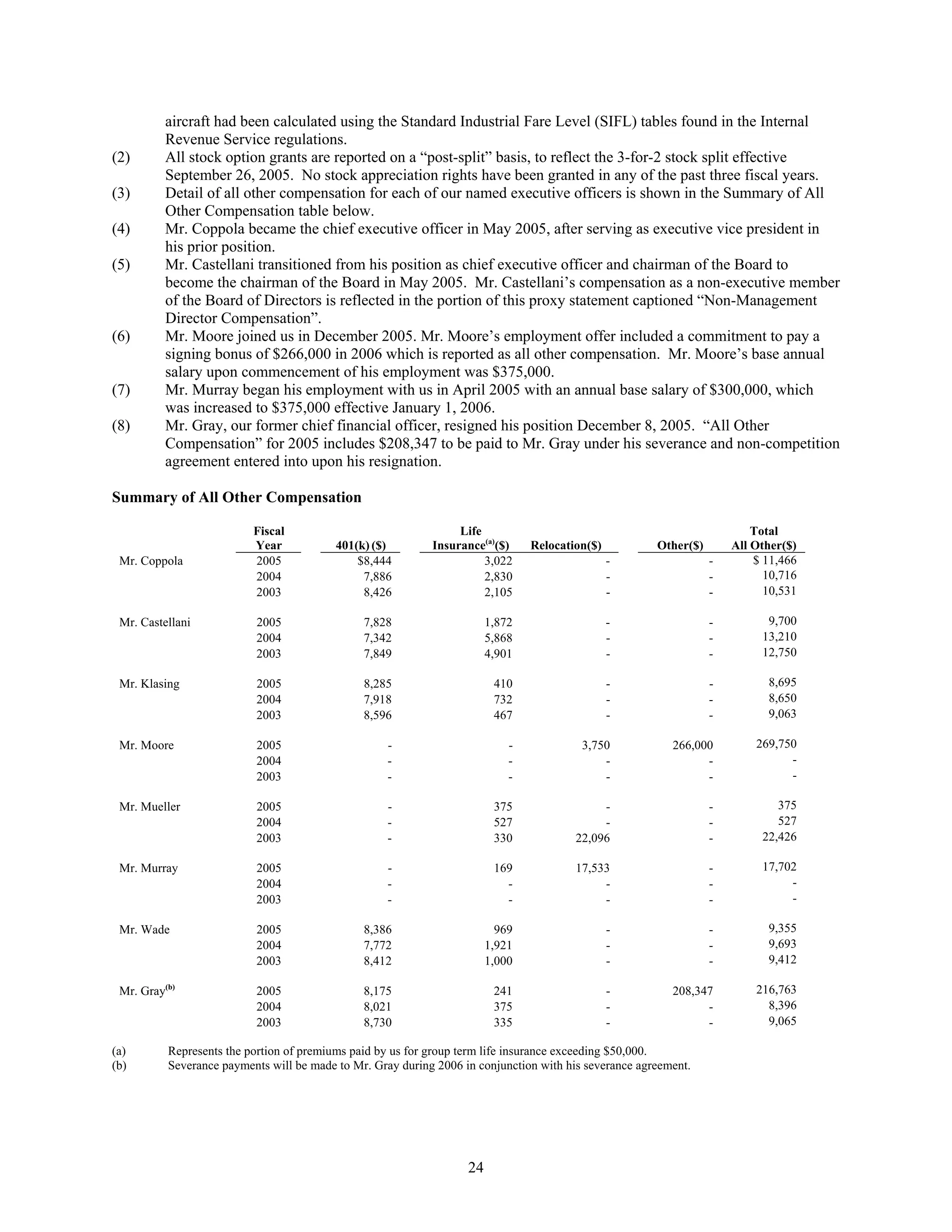advance auto parts 2006_Proxy