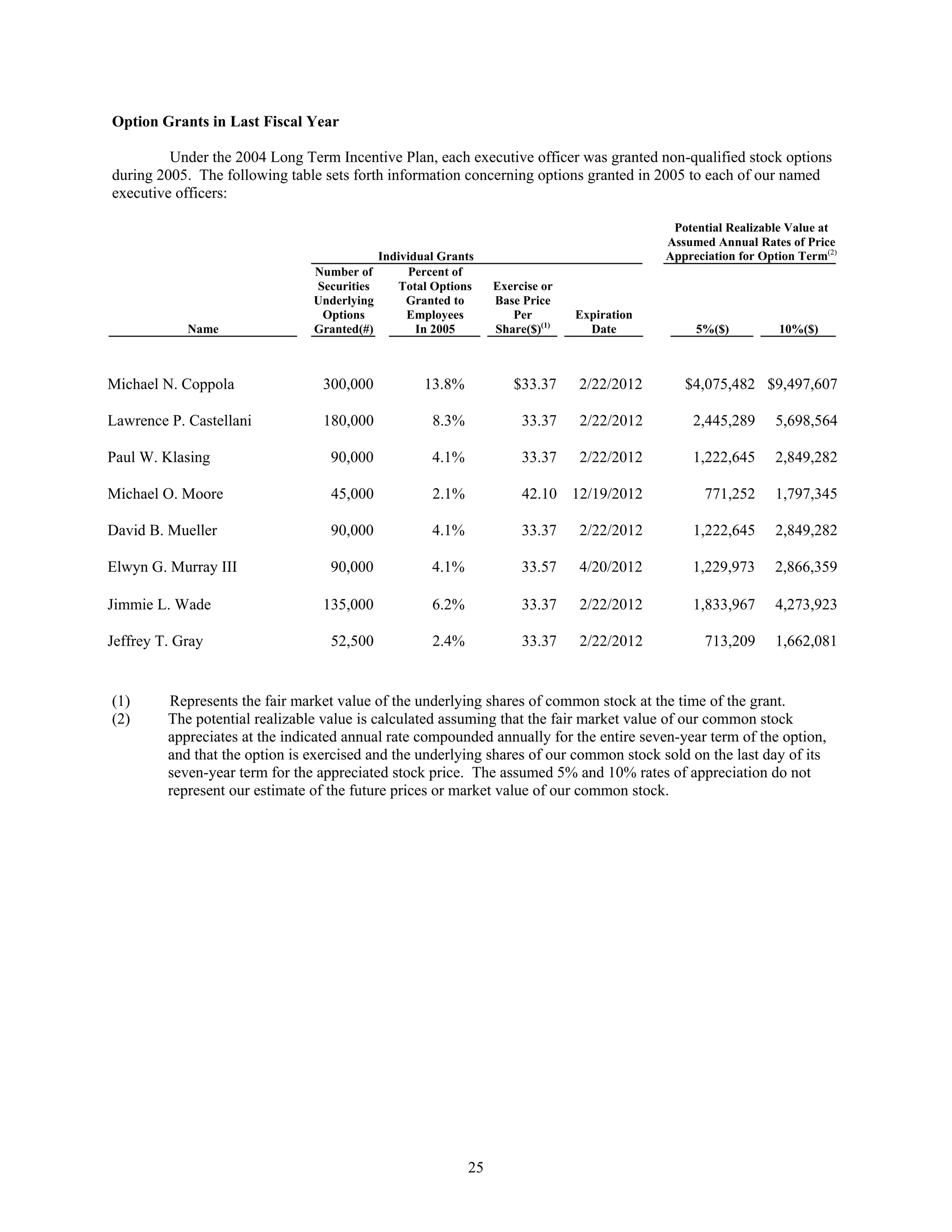 advance auto parts 2006_Proxy