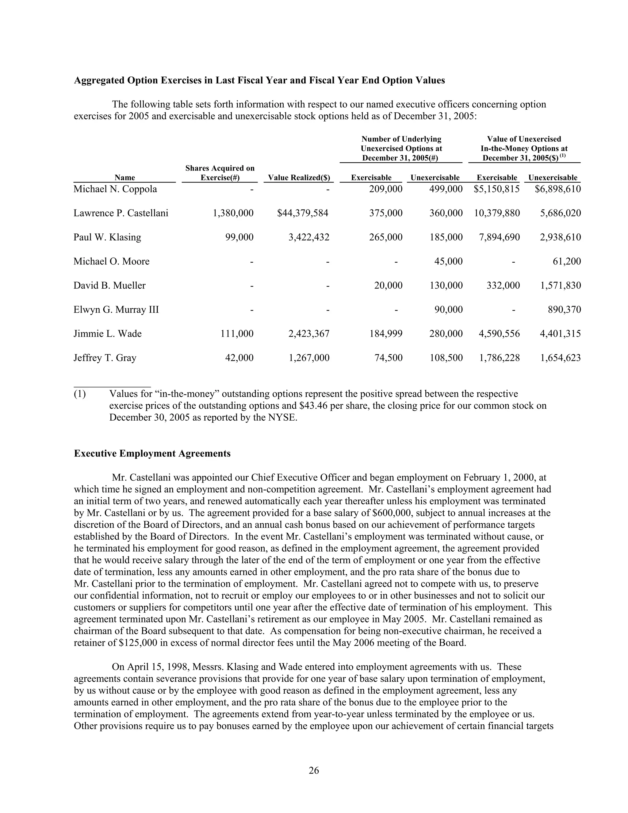 advance auto parts 2006_Proxy