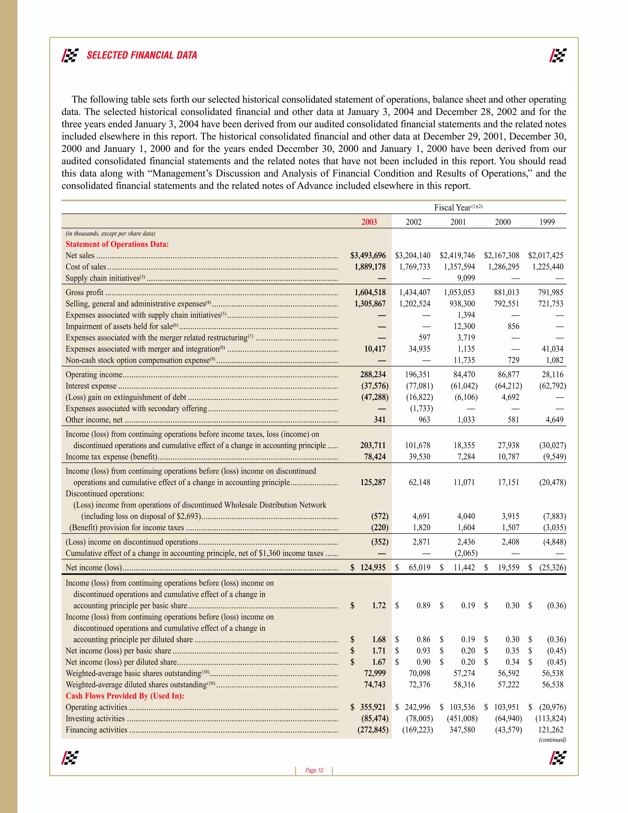 advance auto parts 2003_ar