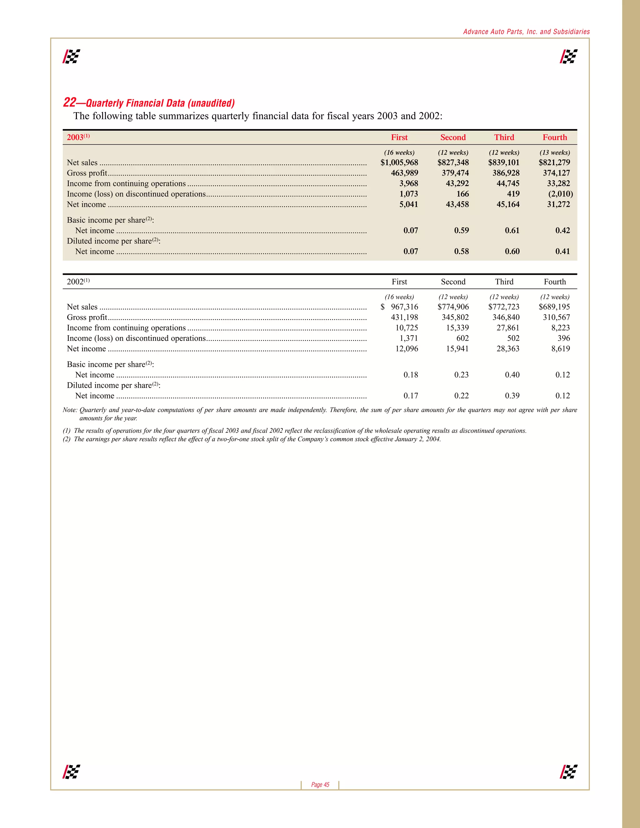 advance auto parts 2003_ar