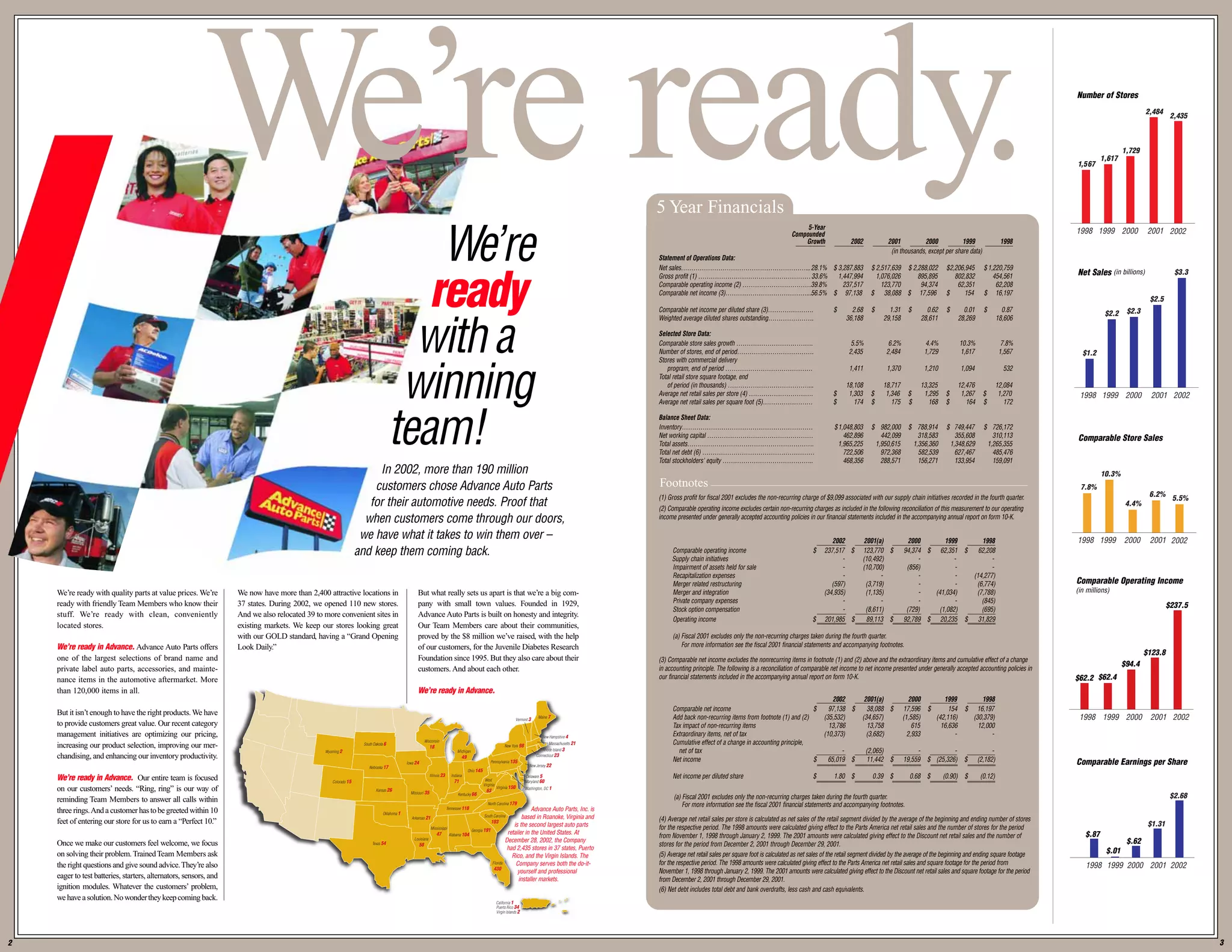 advance auto parts 2002_ar
