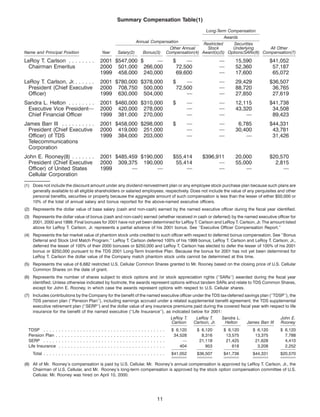 telephone data systems  2002proxy
