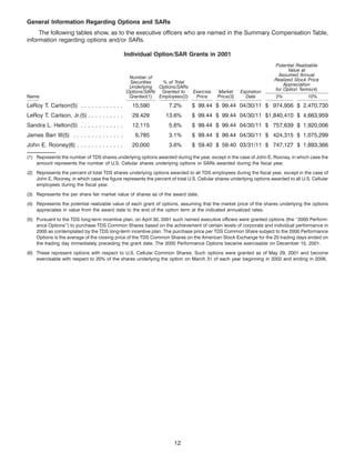 telephone data systems  2002proxy