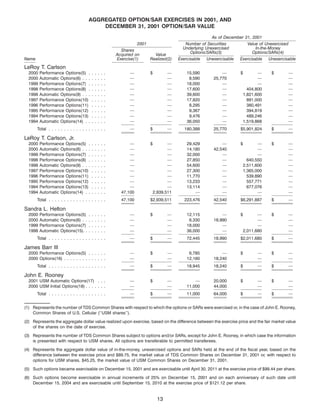 telephone data systems  2002proxy