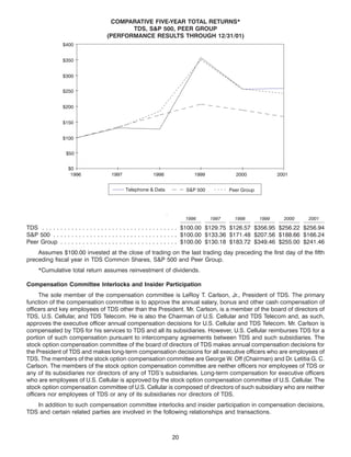 telephone data systems  2002proxy