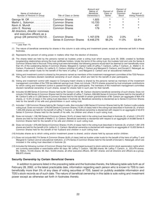 telephone data systems  2002proxy