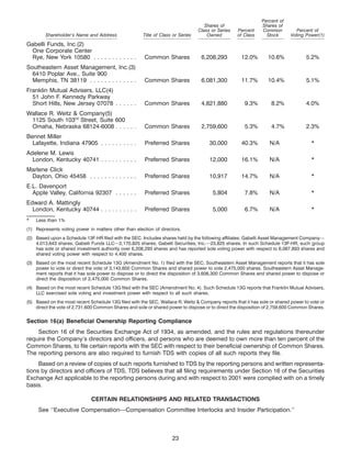 telephone data systems  2002proxy