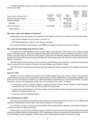 telephone data systems  2002proxy