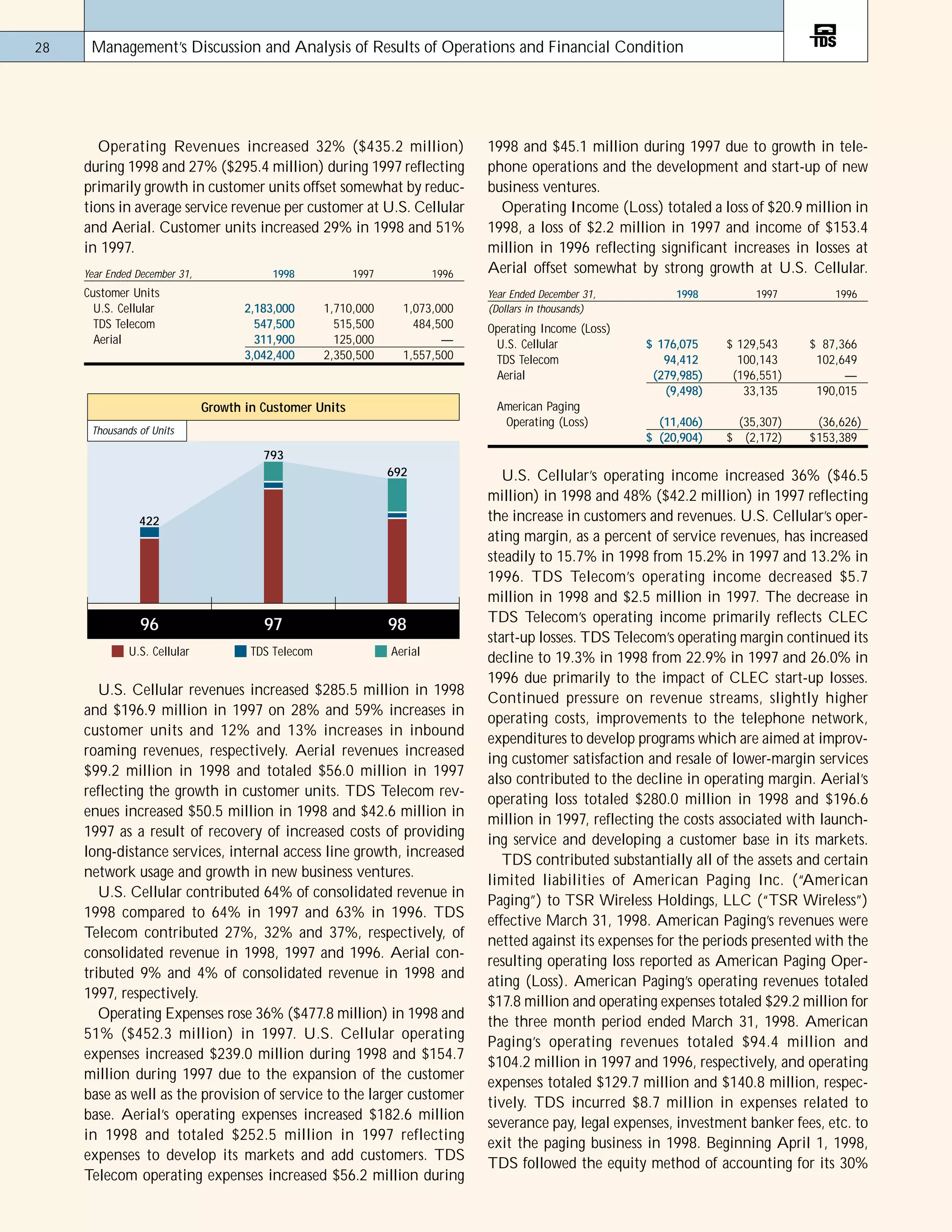 telephone data systems 98ar