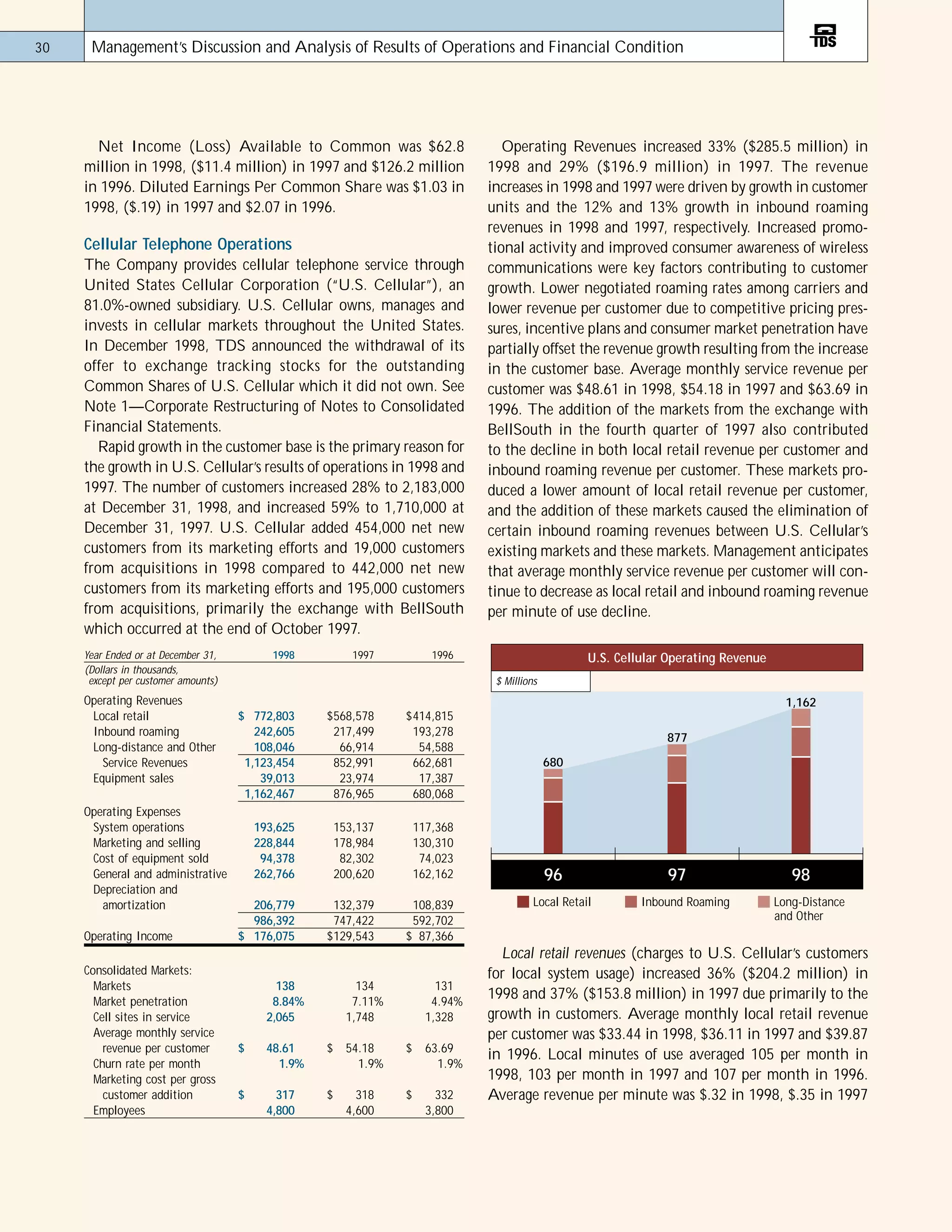 telephone data systems 98ar