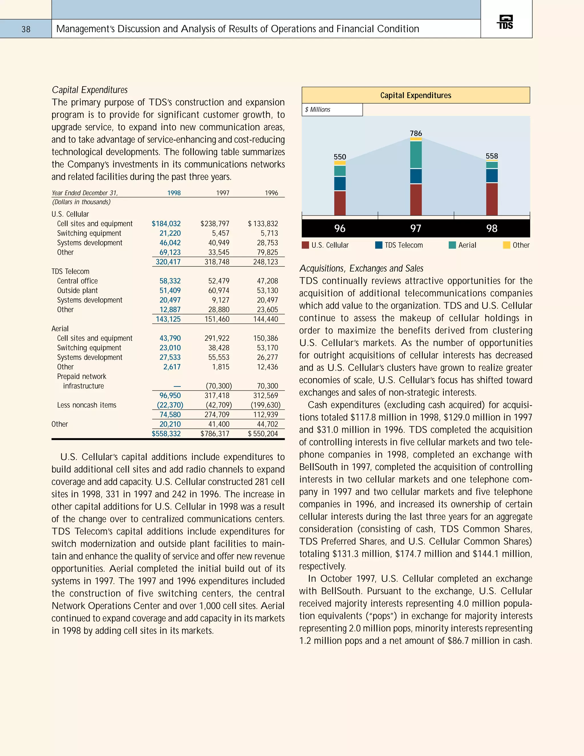 telephone data systems 98ar