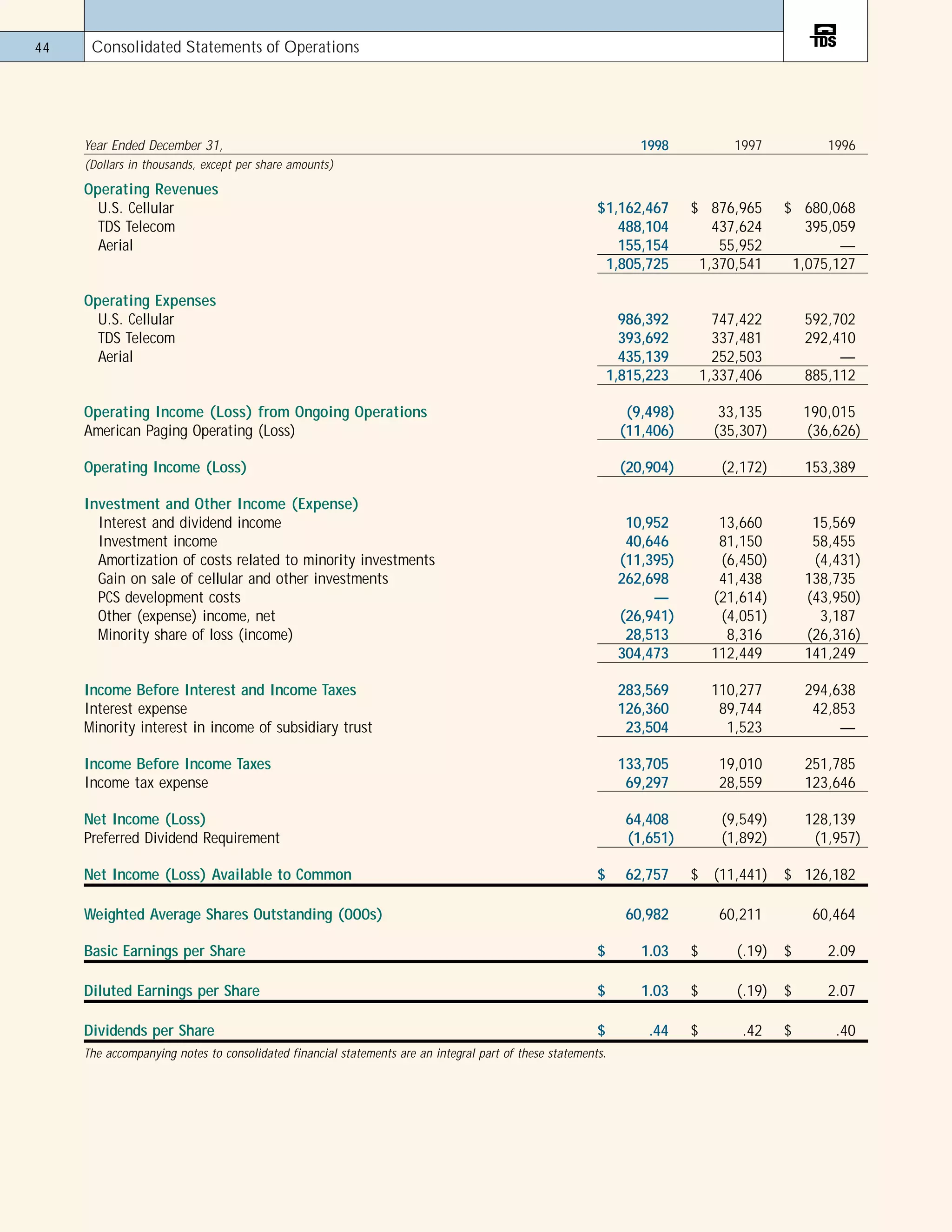 telephone data systems 98ar