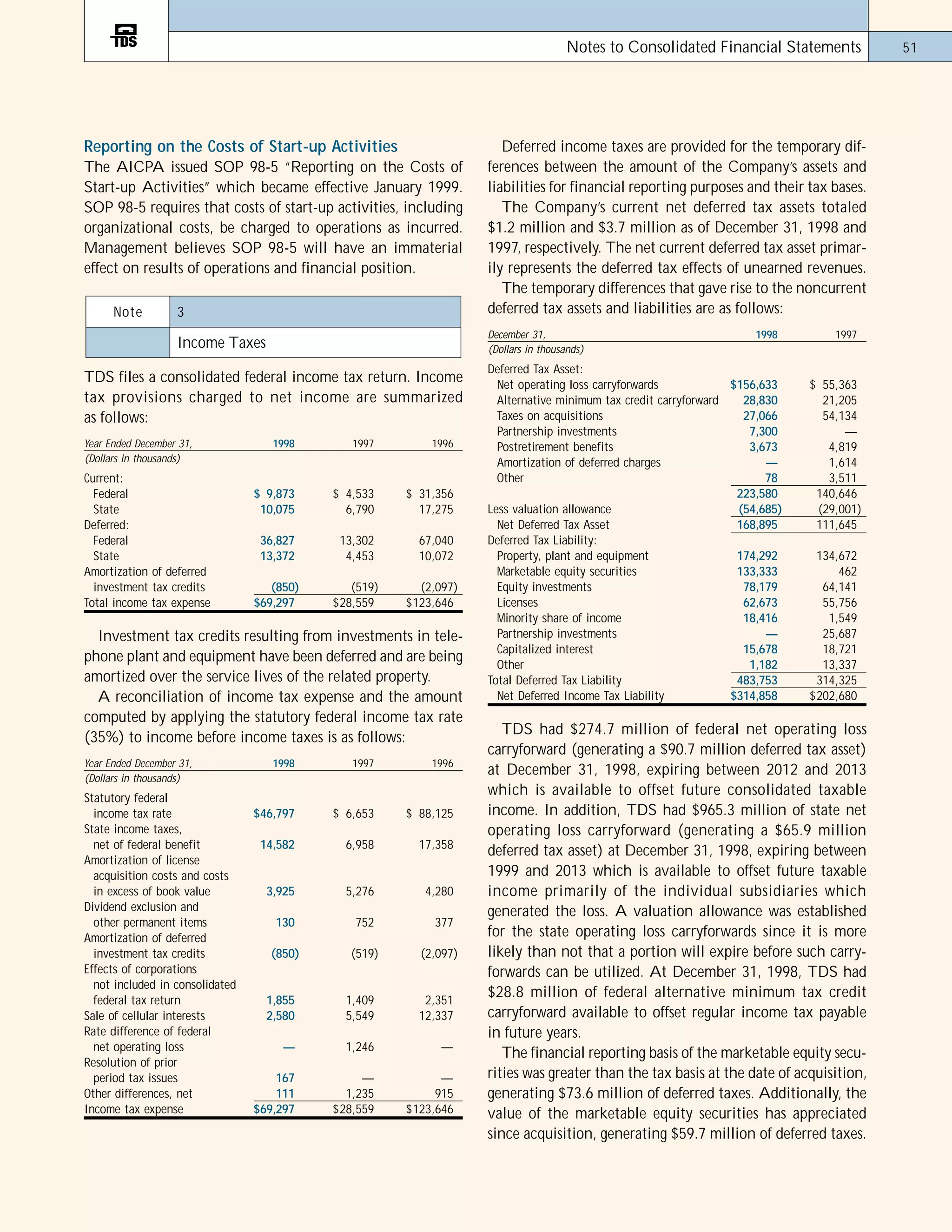 telephone data systems 98ar