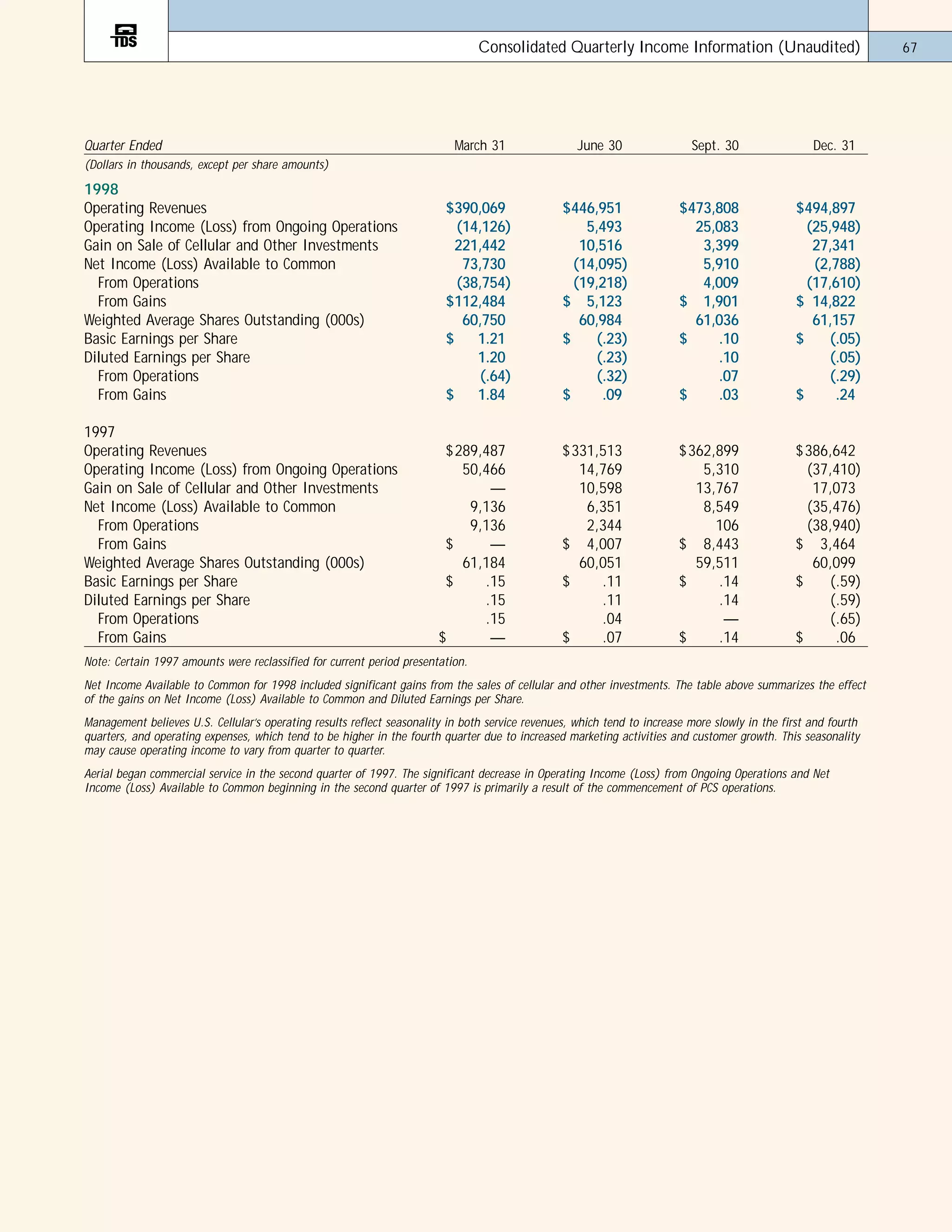 telephone data systems 98ar