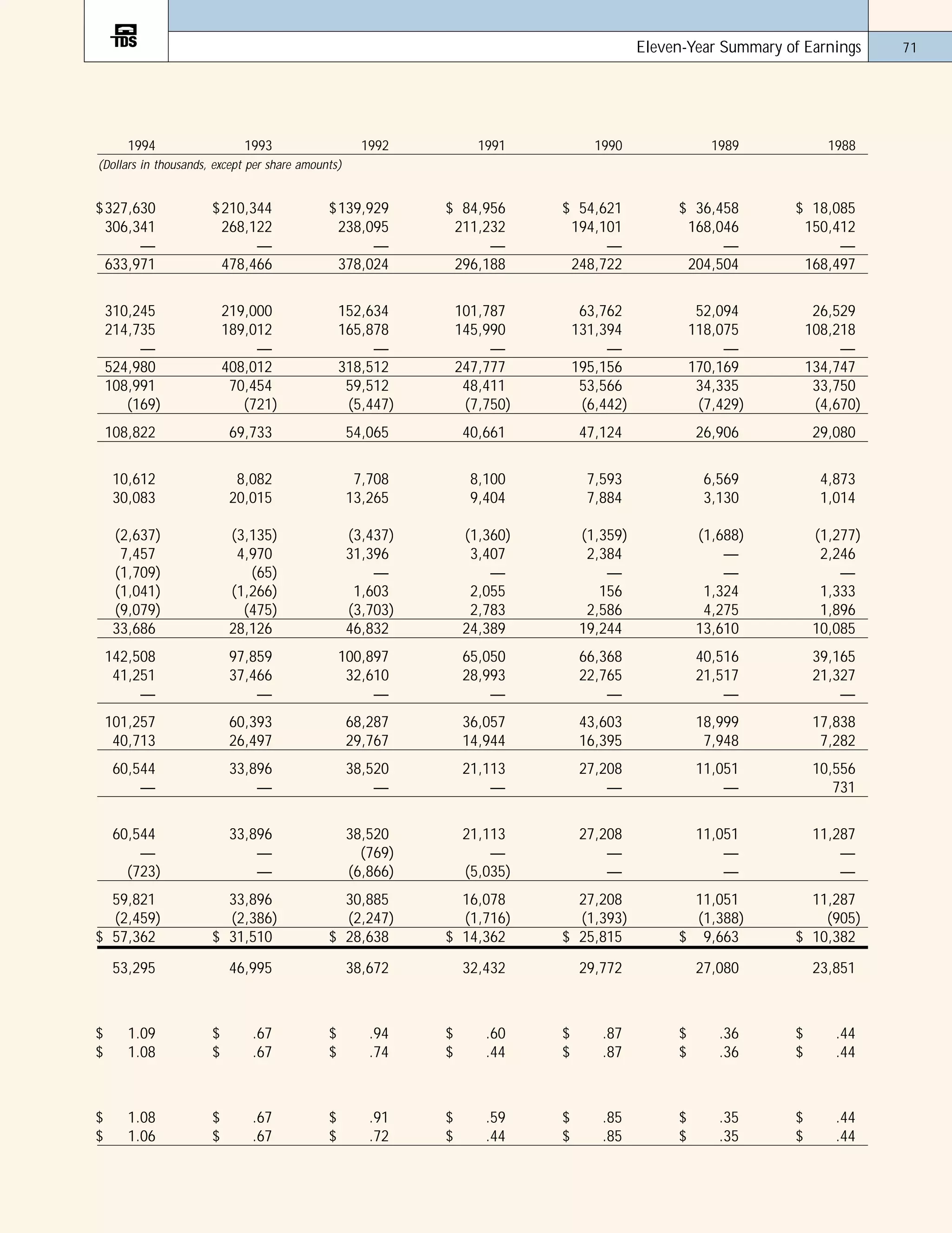 telephone data systems 98ar