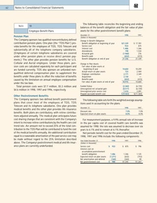 telephone data systems 98ar