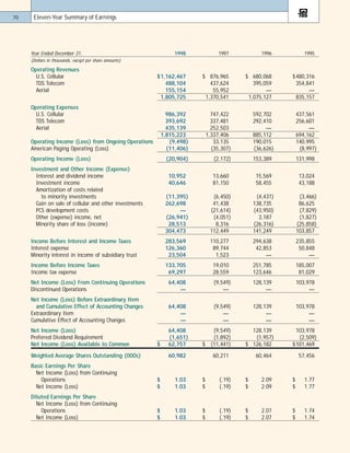 telephone data systems 98ar