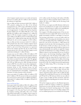 telephone data systems  2000AR