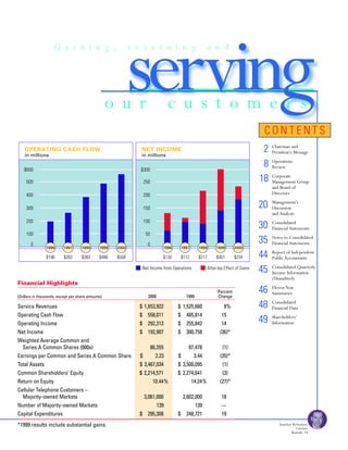 telephone data systems  2000AR