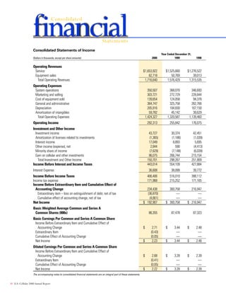 telephone data systems  2000AR