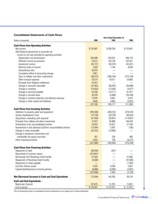 telephone data systems 2000AR
