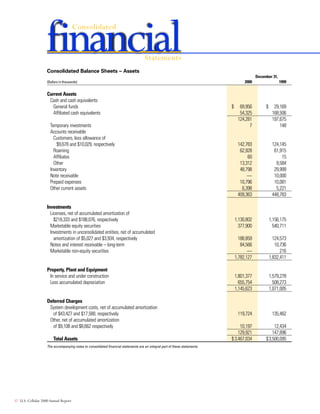 telephone data systems  2000AR