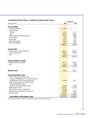 telephone data systems  2000AR