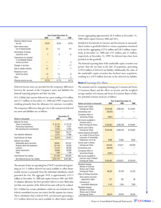 telephone data systems  2000AR