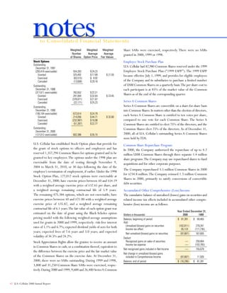 telephone data systems  2000AR