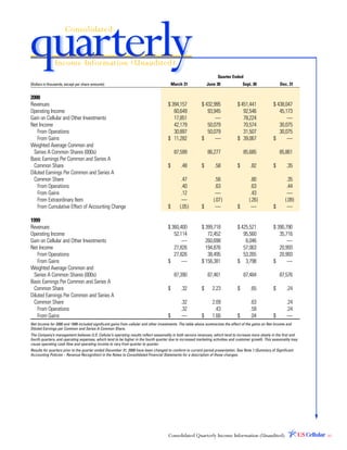 telephone data systems  2000AR