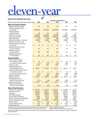 telephone data systems  2000AR