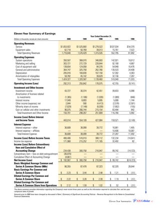 telephone data systems  2000AR