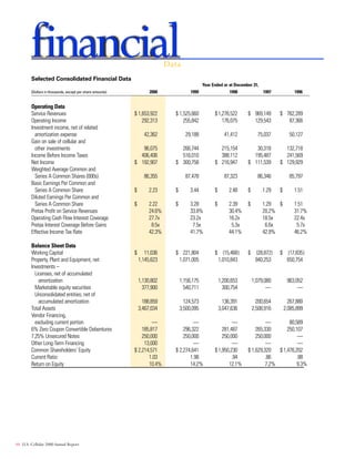 telephone data systems 2000AR