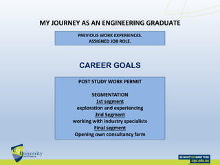 MY JOURNEY AS AN ENGINEERING GRADUATE
PREVIOUS WORK EXPERIENCES.
ASSIGNED JOB ROLE.
CAREER GOALS
POST STUDY WORK PERMIT
SEGMENTATION
1st segment
exploration and experiencing
2nd Segment
working with industry specialists
Final segment
Opening own consultancy farm
 