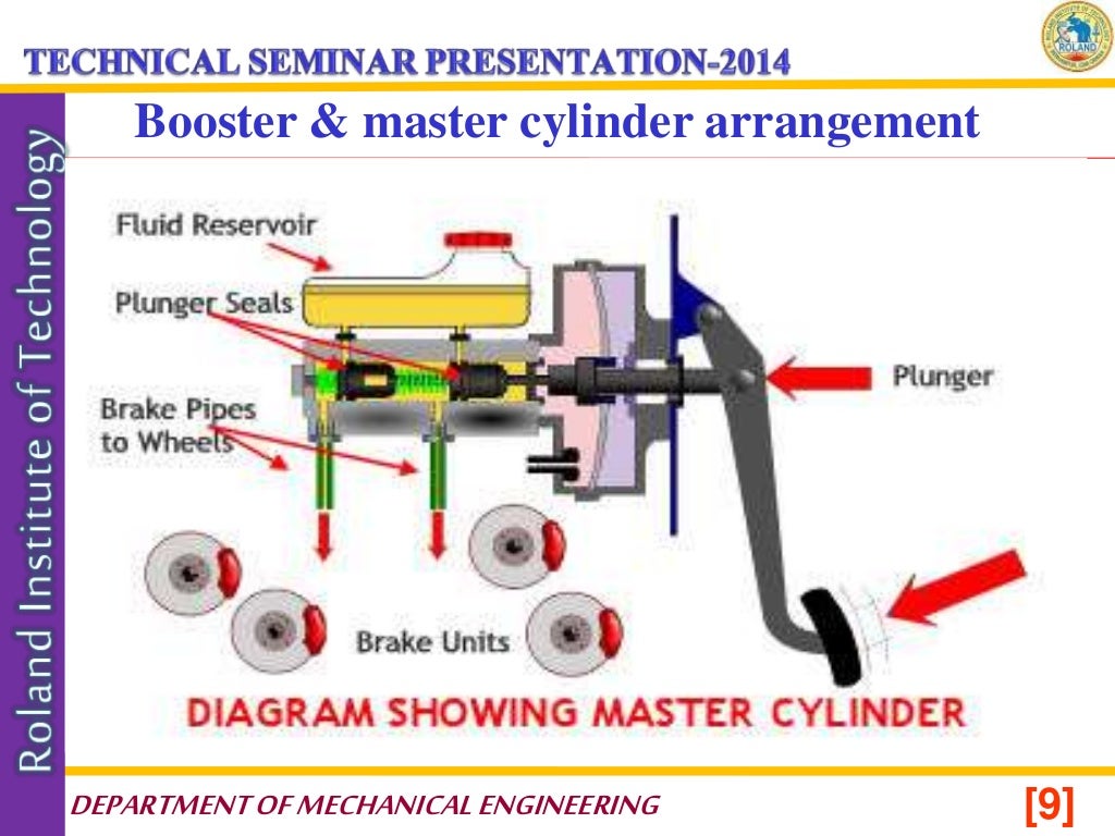 1221204031 hydraulic braking system