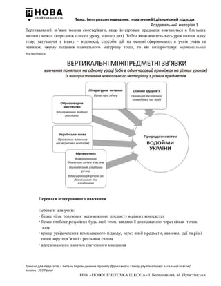 Тема. Інтегроване навчання: тематичний і діяльнісний підходи
Роздавальний матеріал 1
Тренінг для педагогів з питань впровадження проекту Державного стандарту початкової загальної освіти/
липень 2017 року
НВК «НОВОПЕЧЕРСЬКА ШКОЛА» І. Большакова, М. Пристінська
Вертикальний зв’язок можна спостерігати, якщо інтегровані предмети вивчаються в близьких
часових межах (впродовж одного уроку, одного дня). Тобто якщо вчитель весь урок вивчає одну
тему, залучаючи з інших – відомості, способи дій на основі сформованих в учнів умінь та
навичок, форму подання навчального матеріалу тощо, то він використовує вертикальний
тематизм.
Переваги інтегрованого навчання
Переваги для учнів:
• більш чітке розуміння мети кожного предмету в різних контекстах
• більш глибоке розуміння будь-якої теми, завдяки її дослідженню через кілька точок
зору
• краще усвідомлення комплексного підходу, через який предмети, навички, ідеї та різні
точки зору пов’язані з реальним світом
• вдосконалення навичок системного мислення
 