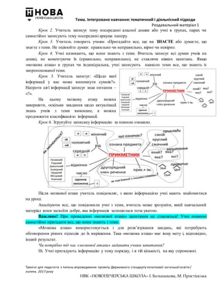 Тема. Інтегроване навчання: тематичний і діяльнісний підходи
Роздавальний матеріал 1
Тренінг для педагогів з питань впровадження проекту Державного стандарту початкової загальної освіти/
липень 2017 року
НВК «НОВОПЕЧЕРСЬКА ШКОЛА» І. Большакова, М. Пристінська
Крок 2. Учитель записує тему посередині класної дошки або учні в групах, парах чи
самостійно записують тему посередині аркуша паперу.
Крок 3. Учитель говорить учням: «Пригадайте все, що ви ЗНАЄТЕ або думаєте, що
знаєте з теми. Не оцінюйте думки: правильно чи неправильно, вірно чи невірно.
Крок 4. Учні називають, що вони знають з теми. Вчитель записує всі думки учнів на
дошці, не коментуючи їх (правильно, неправильно), не ставлячи ніяких запитань. Якщо
«мозкова атака» в групах чи індивідуальна, учні записують навколо теми все, що знають із
запропонованої теми.
Крок 5. Учитель запитує: «Щодо якої
інформації у вас може виникнути сумнів?».
Напроти цієї інформації записує знак питання –
«?».
На цьому мозкову атаку можна
завершити, оскільки завдання щодо актуалізації
знань учнів з теми виконане, а можна
продовжити класифікацією інформації.
Крок 6. Згрупуйте записану інформацію за певною ознакою.
Після мозкової атаки учитель повідомляє, з якою інформацією учні мають знайомитися
на уроці.
Аналізуючи все, що повідомили учні з теми, вчитель може зрозуміти, який навчальний
матеріал вони засвоїли добре, яка інформація залишилася поза увагою.
Важливо! При проведенні «мозкової атаки» запитання не ставляться! Учні повинні
самостійно пригадати все, що вони знають з теми.
«Мозкова атака» використовується і для розв’язування завдань, які потребують
обговорення різних підходів до їх вирішення. Така «мозкова атака» має іншу мету і, відповідно,
інший результат.
Чи потрібно під час «мозкової атаки» задавати учням запитання?
Ні. Учні пригадують інформацію у тому порядку, і в тій кількості, на яку спроможні.
 