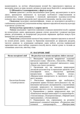 налаштованість на логічне обґрунтування позиції без передчасного переходу до
висновків; повага до прав людини, активна позиція щодо боротьби із дискримінацією.
9. Обізнаність і самовираження у сфері культури
Уміння: грамотно і логічно висловлювати свою думку, аргументувати та вести
діалог, враховуючи національні та культурні особливості співрозмовників та
дотримуючись етики спілкування і взаємодії; враховувати художньо-естетичну
складову при створенні продуктів своєї діяльності (малюнків, текстів, схем тощо).
Ставлення: культурна самоідентифікація, повага до культурного розмаїття у
глобальномусуспільстві;усвідомлення впливу окремого предметаналюдську культуру
та розвиток суспільства.
10. Екологічна грамотність і здорове життя
Уміння: аналізувати і критично оцінювати соціально-економічні події в державі
на основі різних даних; враховувати правові, етичні, екологічні і соціальні наслідки
рішень; розпізнавати, як інтерпретації результатів вирішення проблем можуть бути
використані для маніпулювання.
Ставлення: усвідомлення взаємозв’язку кожного окремого предмета та екології
на основі різних даних; ощадне та бережливе відношення до природніх ресурсів,
чистоти довкілля та дотримання санітарних норм побуту; розгляд порівняльної
характеристики щодо вибору здорового способу життя; власна думка та позиція до
зловживань алкоголю, нікотину тощо.
IV. НАСКРІЗНІ ЛІНІЇ
Назва наскрізної лінії Як реалізується певна наскрізна лінія в закладі
Екологічна безпека
і сталий розвиток
1. Викладання предметів інваріантної складової
навчального плану: «Біологія», «Екологія», «Фізика»;
предметів варіативної складової навчального плану
«Уроки для сталого розвитку»
2. Організація під час вивчення природничих
дисциплін рольовихігор та навчальних проектів «Я та
атмосферний тиск», «Екологічні проблеми
використання енергії», «Енергія атому»,
«Використання електричного та магнітного полів у
житті людини»
3. Оволодіння інформацією про необхідність
дотримання правил безпеки життєдіяльності під час
виконання навчальних експериментів у надзвичайних
ситуаціях природного чи техногенного характеру
(засідання круглого столу та моделюючі ігри)
4. Опрацювання у рамках природничих наук тем
«Раціональне використання енергії та електроенергії»,
«Тепловіявища», «Електричніявища», «Першийзакон
термодинаміки», «Атомна фізика»
5. Опрацювання тем, спрямованих на розвиток
раціональної споживчої поведінки: «Розрахунок ціни
спожитої електроенергії», «Використання
 