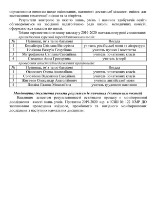 нормативним вимогам щодо оцінювання, наявності достатньої кількості оцінок для
виставлення тематичної оцінки та за півріччя.
Результати контролю за якістю знань, умінь і навичок здобувачів освіти
обговорюються на засіданні педагогічною ради школи, методичних комісій,
оформляються наказом по школі.
Згідно перспективного плану закладу у 2019-2020 навчальному роцісплановано:
проходження курсової перепідготовки вчителів:
№ Прізвище, ім’я та по батькові Посада
1 Копайгора Світлана Вікторівна учитель російської мови та літератури
2 Новікова Валерія Георгіївна учитель музики і мистецтва
3 Митрофанова Світлана Євгеніївна учитель початкових класів
4 Стеценко Анна Григорівна учитель історії
проведення атестаціїпедагогічних працівників:
№ Прізвище, ім’я та по батькові Посада
1 Околович Олена Анатоліївна учитель початкових класів
2 Соловйова Валентина Савеліївна учитель початкових класів
3 Жигачов Олександр Анатолійович учитель англійської мови
4 Люліна Галина Миколаївна учитель трудового навчання
Моніторинг досягнення учнями результатів навчання (компетентностей)
Важливим аспектом результативності освітнього процесу є моніторингові
дослідження якості знань учнів. Протягом 2019-2020 н.р. в КЗШ № 122 КМР ДО
заплановано проведення вхідного, проміжного та вихідного моніторингових
досліджень з наступних навчальних дисциплін:
 