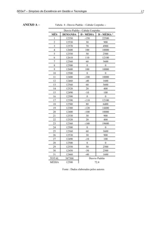 12SEGeT – Simpósio de Excelência em Gestão e Tecnologia
ANEXO A – Tabela 4 - Desvio Padrão – Cabide Corpinho –
Fonte : Dados elaborados pelos autores
Desvio Padrão - Cabide Corpinho
MÊS DEMANDA D - MÉDIA D - MÉDIA ²
1 12350 -150 22500
2 12530 30 900
3 12570 70 4900
4 12600 100 10000
5 12550 50 2500
6 12610 110 12100
7 12560 60 3600
8 12500 0 0
9 12600 100 10000
10 12500 0 0
11 12400 -100 10000
12 12460 -40 1600
13 12560 60 3600
14 12520 20 400
15 12490 -10 100
16 12500 0 0
17 12390 -110 12100
18 12580 80 6400
19 12380 -120 14400
20 12400 -100 10000
21 12530 30 900
22 12520 20 400
23 12360 -140 19600
24 12500 0 0
25 12560 60 3600
26 12530 30 900
27 12490 -10 100
28 12500 0 0
29 12550 50 2500
30 12450 -50 2500
31 12460 -40 1600
TOTAL 387500 Desvio Padrão
MÉDIA 12500 72,4
 