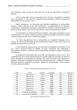 7SEGeT – Simpósio de Excelência em Gestão e Tecnologia
setor requerinte, sendo enviada ao almoxarife com um dia de antecedência à retirada do
material.
Assim, o almoxarife recebe as requisições de um dia para a separação dos materiais
para o dia seguinte. E cada setor fica responsável pelo transporte do material solicitado do
almoxarifado até seu respectivo setor.
Depois designou-se um funcionário para trabalhar integralmente no almoxarifado,
ficando o mesmo responsável por todo recebimento e acondicionamento dos materiais,
recebimento e separação das requisições, lançamentos de entradas e saídas dos materiais no
sistema, além de realizar outros serviços relacionados ao desenvolvimento deste trabalho.
O almoxarifado foi também devidamente fechado, sendo apenas permitido o acesso
pelo almoxarife e seu superior imediato, para que assim fosse garantido o controle de entradas
e saídas de materiais, bem como o controle dos estoques.
Foi ainda disponibilizado para o almoxarifado um computador equipado com o
software do sistema de informação gerencial utilizado pela empresa, bem como software de
planilhas eletrônicas (Microsoft Excel).
O almoxarifado da empresa possui uma área para a acomodação dos materiais de 120
mt², e para o desenvolvimento do trabalho, foi então estabelecida uma organização e
endereçamento de todos os materiais, além de identificação contendo so códigos e descrições
dos materiais.
Na sequência foi determinada uma curva ABC, para definição dos itens A, B e C. Para
a elaboração da curva, foram utilizados dados de consumo médio dos materiais nos últimos 6
meses, baseando-se nas requisições de materiais. Foi criada uma tabela onde constavam as
seguintes informações, exportadas do sistema de informação gerencial: o código do material,
descrição, grade/cor, quantidade em estoque, unidade de armazenamento e preço unitário,
conforme exemplo da tabela 2.
Tabela 2: Exemplo de tabela para elaboração de curva ABC.
Fonte: Dados levantados pelos autores.
código material grade/cor Quantidade unid. Preço unit.
386 botão aro n.35 azul bb 40000 unid. R$ 0,07
386 botão aro n.35 rosa 40000 unid. R$ 0,07
386 botão aro n.35 marinho 6000 unid. R$ 0,07
386 botão aro n.35 vermelho 6000 unid. R$ 0,07
386 botão aro n.35 verde 10000 unid. R$ 0,07
386 botão aro n.35 amarelo 10000 unid. R$ 0,07
386 botão aro n.35 bege 20000 unid. R$ 0,07
386 botão aro n.35 lilás 40000 unid. R$ 0,07
386 botão aro n.35 branco 60000 unid. R$ 0,07
19 botão nbp - personalizado único 40000 unid. R$ 0,07
122 caixa de enxoval conjugada prata 3000 unid. R$ 1,88
 