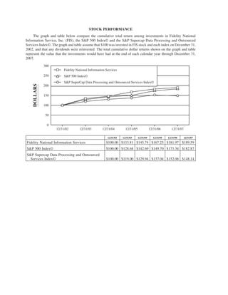 fidelity national information  2007 ar