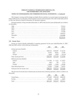 fidelity national information  2007 ar