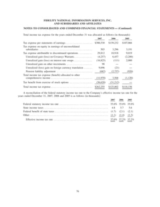 fidelity national information  2007 ar
